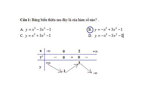 Ôn tập Chương I. Ứng dụng đạo hàm để khảo sát và vẽ đồ thị hàm số