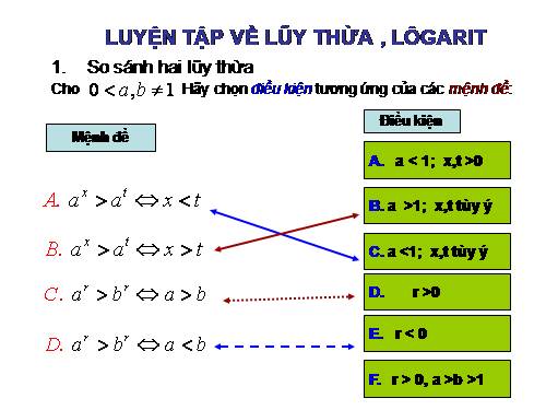 Ôn tập Chương II. Hàm số lũy thừa. Hàm số mũ và Hàm số Lôgarit