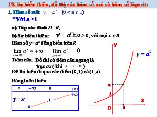 Ôn tập Chương II. Hàm số lũy thừa. Hàm số mũ và Hàm số Lôgarit