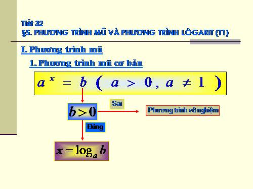 Chương II. §5. Phương trình mũ và phương trình lôgarit