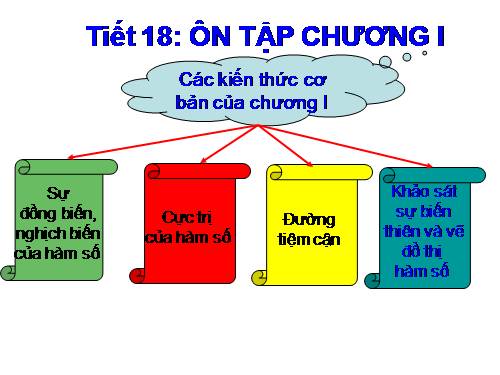 Ôn tập Chương I. Ứng dụng đạo hàm để khảo sát và vẽ đồ thị hàm số