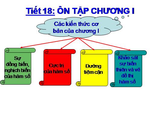 Ôn tập Chương I. Ứng dụng đạo hàm để khảo sát và vẽ đồ thị hàm số