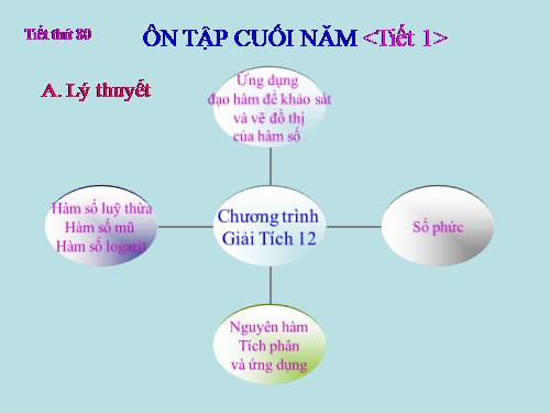 Ôn tập Cuối năm