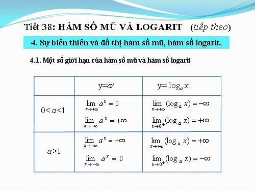 Chương II. §4. Hàm số mũ. Hàm số Lôgarit