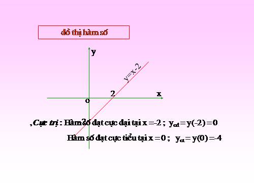 chươngI-GT12