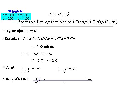 Khảo sát hàm bậc 3 trên GSP