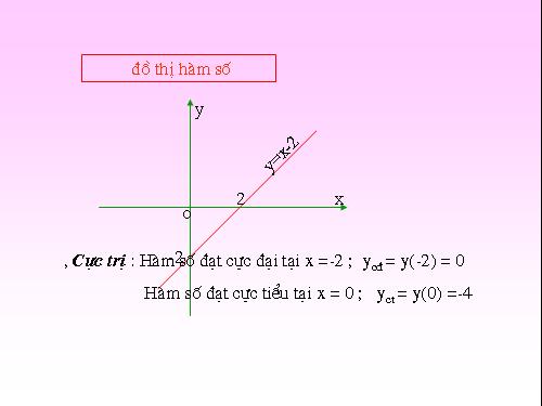 Khao sat ham so bac ba