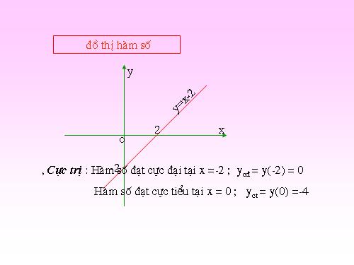 Khảo xát hàm bậc 3