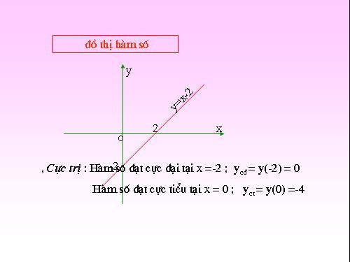 Chương I. §5. Khảo sát sự biến thiên và vẽ đồ thị hàm số