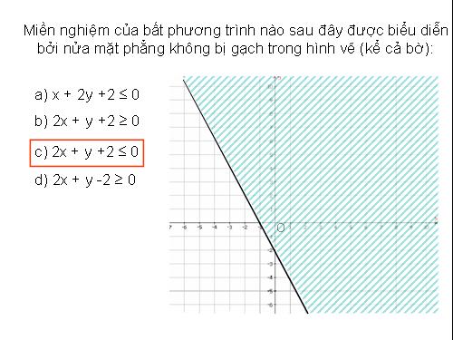 BPT bậc nhất 2 ẩn( minh họa hình vẽ)