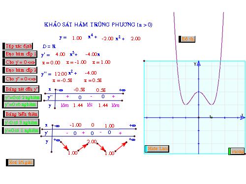 KHẢO SÁT HÀM TRÙNG PHƯƠNG DÙNG GSP