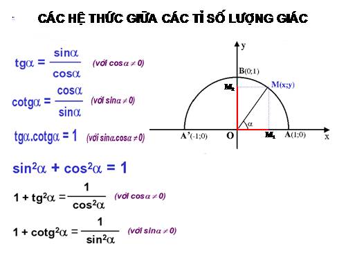 Hệ thức lượng giác