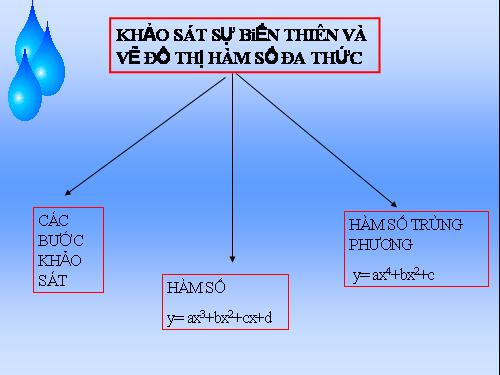 Chương I. §5. Khảo sát sự biến thiên và vẽ đồ thị hàm số