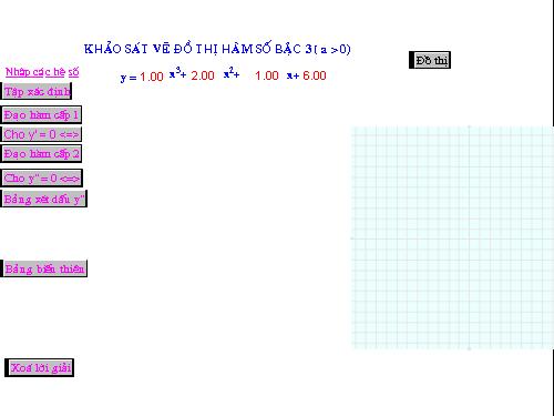 KHẢO SÁT HÀM BẠC 3 DUNG GSP