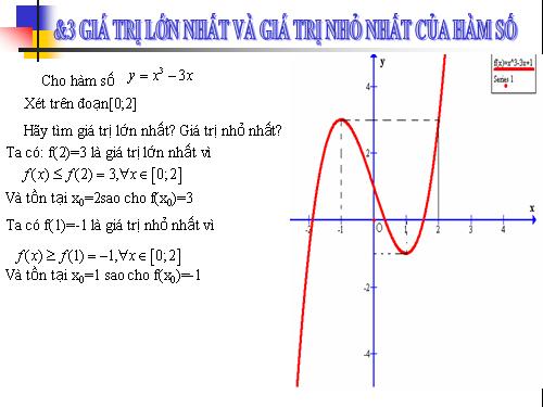 Chương I. §3. Giá trị lớn nhất và giá trị nhỏ nhất của hàm số