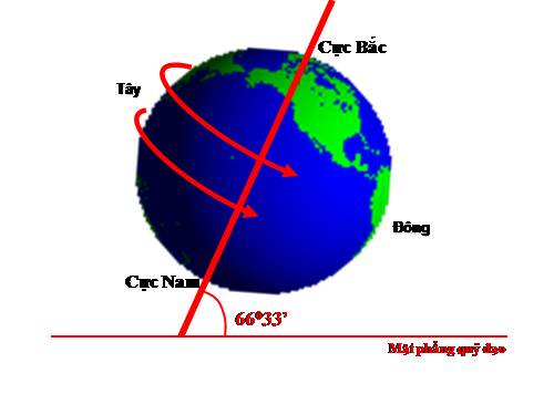 Bài 7. Sự vận động tự quay quanh trục của Trái Đất và các hệ quả