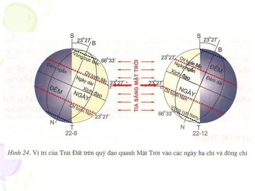 Bài 22. Các đới khí hậu trên Trái Đất