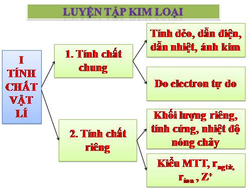 Bài 22. Luyện tập: Tính chất của kim loại