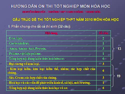 Hướng dẫn ôn thi TN - môn Hóa