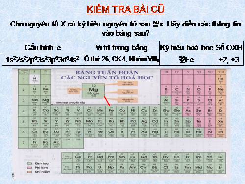 Bài 31. Sắt