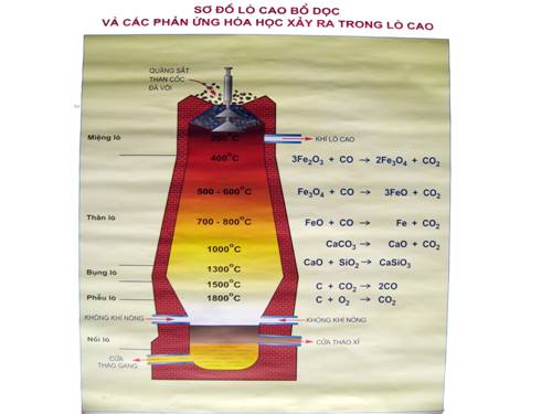 lò cao