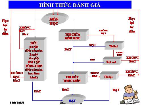 Hóa học đại cương