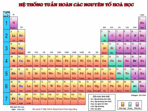 Hóa học 12: bài 40 Sắt