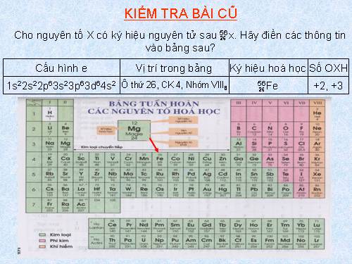 Bài 31. Sắt