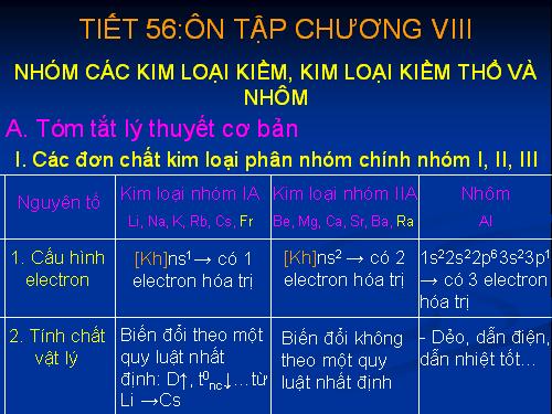 Bài 28. Luyện tập: Tính chất của kim loại kiềm, kim loại kiềm thổ và hợp chất của chúng