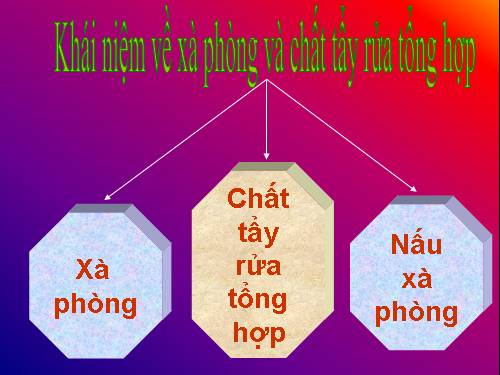 Bài 3. Khái niệm về xà phòng và chất giặt rửa tổng hợp