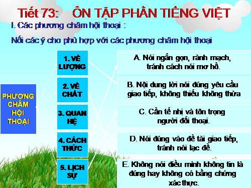 Bài 14. Ôn tập phần Tiếng Việt (Các phương châm hội thoại)