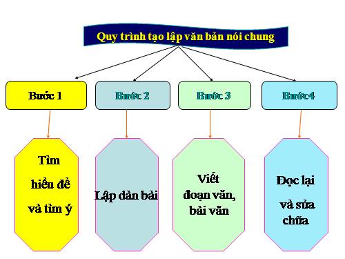 Bài 26. Cách làm bài văn lập luận giải thích