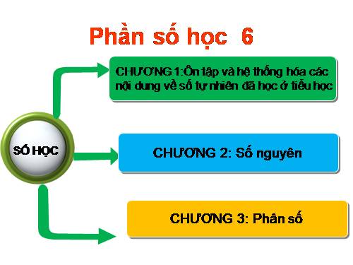 Chương III. §17. Biểu đồ phần trăm