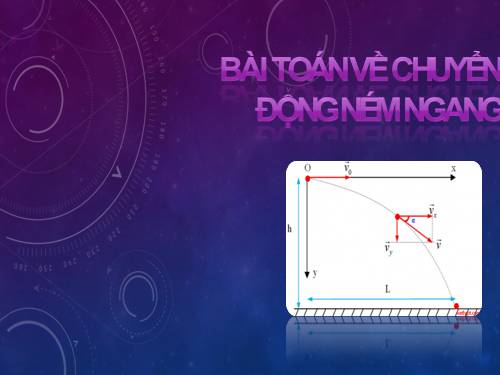 Bài 15. Bài toán về chuyển động hướng ngang