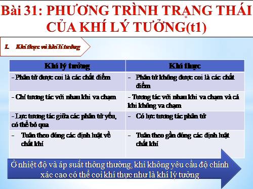 Bài 31. Phương trình trạng thái của khí lí tưởng