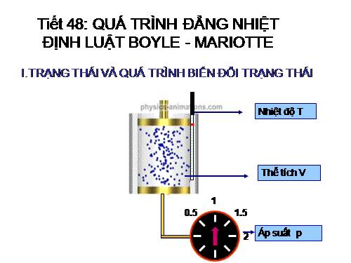 Bài 29. Quá trình đẳng nhiệt. Định luật Bôi-lơ - Ma-ri-ốt