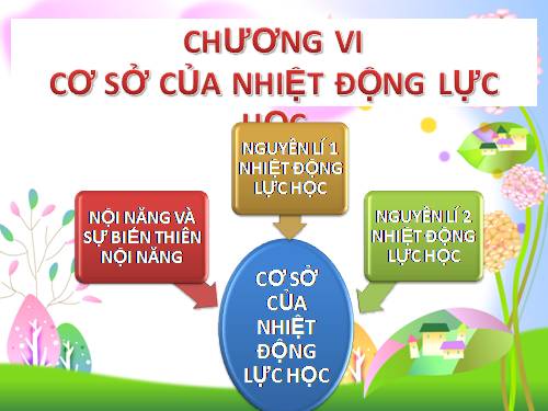 Bài 32. Nội năng và sự biến thiên nội năng