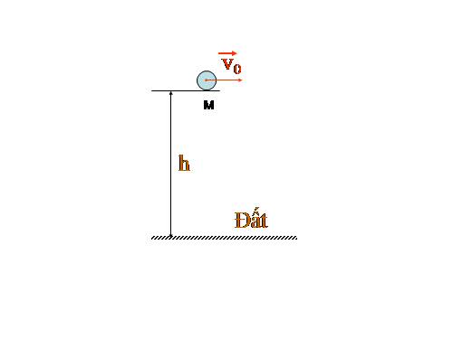 Bài 15. Bài toán về chuyển động hướng ngang