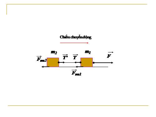 Bài 9. Tổng hợp và phân tích lực. Điều kiện cân bằng của chất điểm