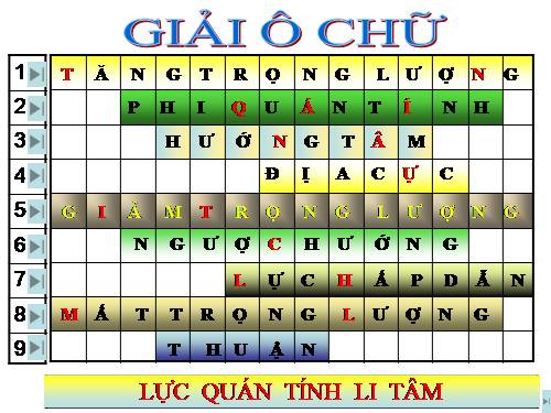 Bài 14. Lực hướng tâm