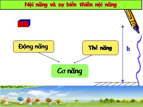 Bài 32. Nội năng và sự biến thiên nội năng