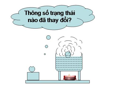 Bài 31. Phương trình trạng thái của khí lí tưởng