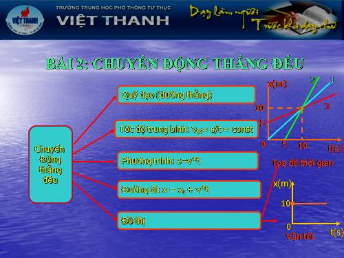 Bài 2. Chuyển động thẳng đều