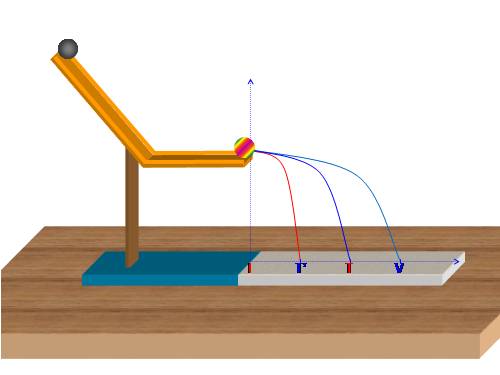 Các TN VL 10 bằng PPT