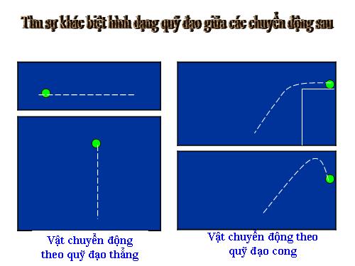 Bài 15. Bài toán về chuyển động hướng ngang