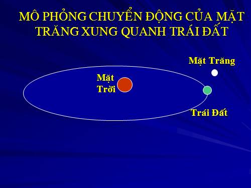 Bài 11. Lực hấp dẫn. Định luật vạn vật hấp dẫn