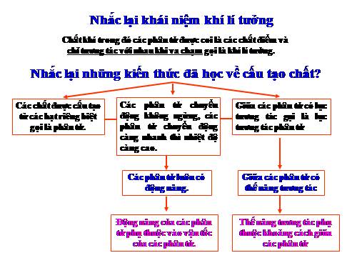 Bài 32. Nội năng và sự biến thiên nội năng