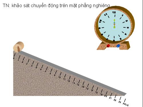 khảo sát chuyển động trên mặt phẳng nghiêng