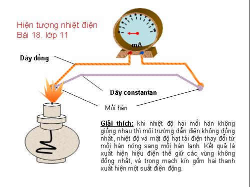 Hiện tượng dẫn nhiệt