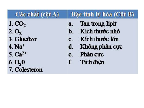 Bài 11. Vận chuyển các chất qua màng sinh chất